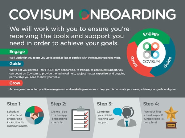 Covisum_customer-success-infographic