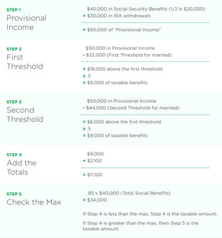 2021-12-GR-Covisum-Income Table