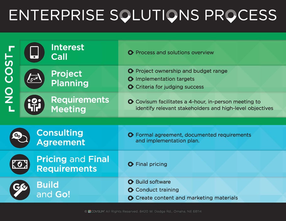 8308_PRINT_Covisum_Enterprise-Solutions-Process-v2c.jpg