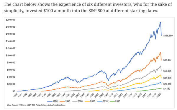 THE IRRELEVANCE OF WINNING PERCENTAGES IN TRADING AND INVESTING IN