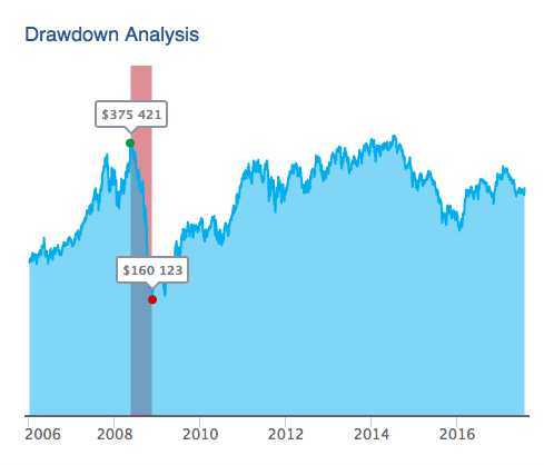 Drawdown Analysis.png