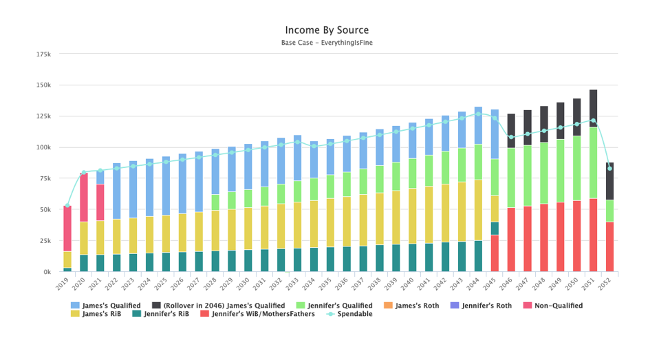 income-by-source-graph