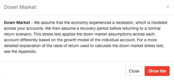 down-market-explaination