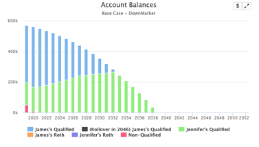 account-balances-graph