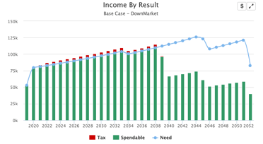 income-by-result-graph