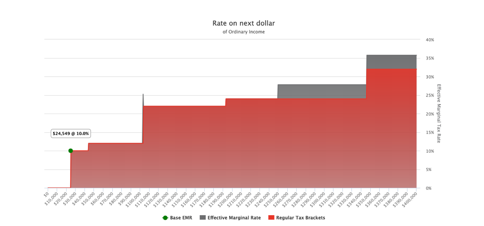 tax-map-graph