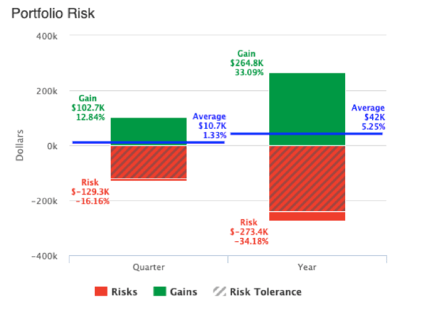 Build a Comprehensive Retirement Investment Strategy