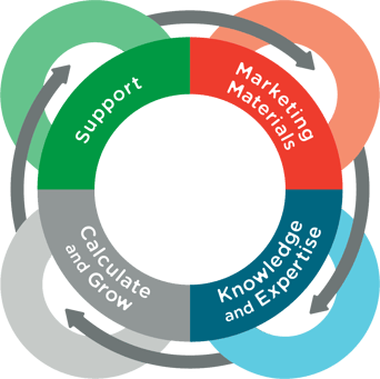 Covisum-Process-arrow-circle