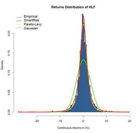 Distribution-of-HLF copy