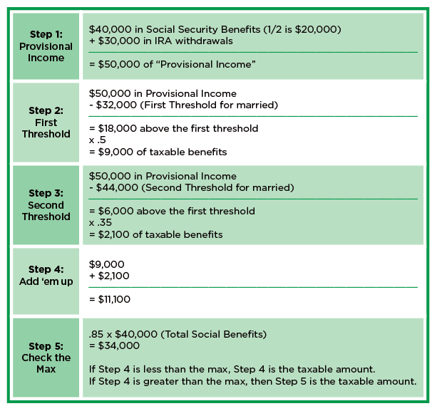 Max Taxed For Social Security 2025 Sukey Engracia