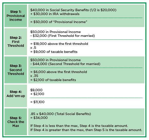 taxable-social-security-calculator