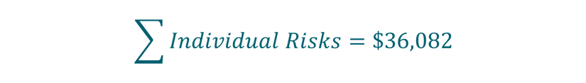 Individual Risks 36k.png