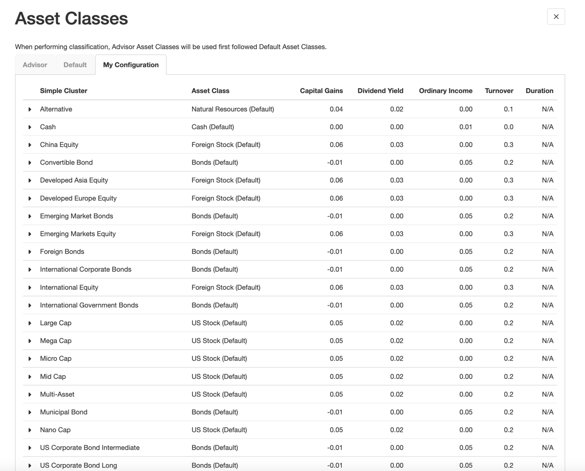 How do asset classes work in Income InSight?