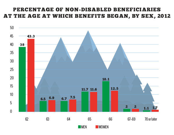car-graph.gif