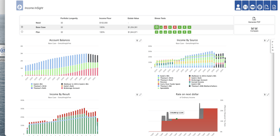 income insight results