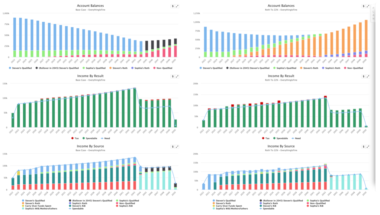 retirement income planning graphs