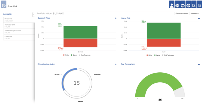 smartrisk results