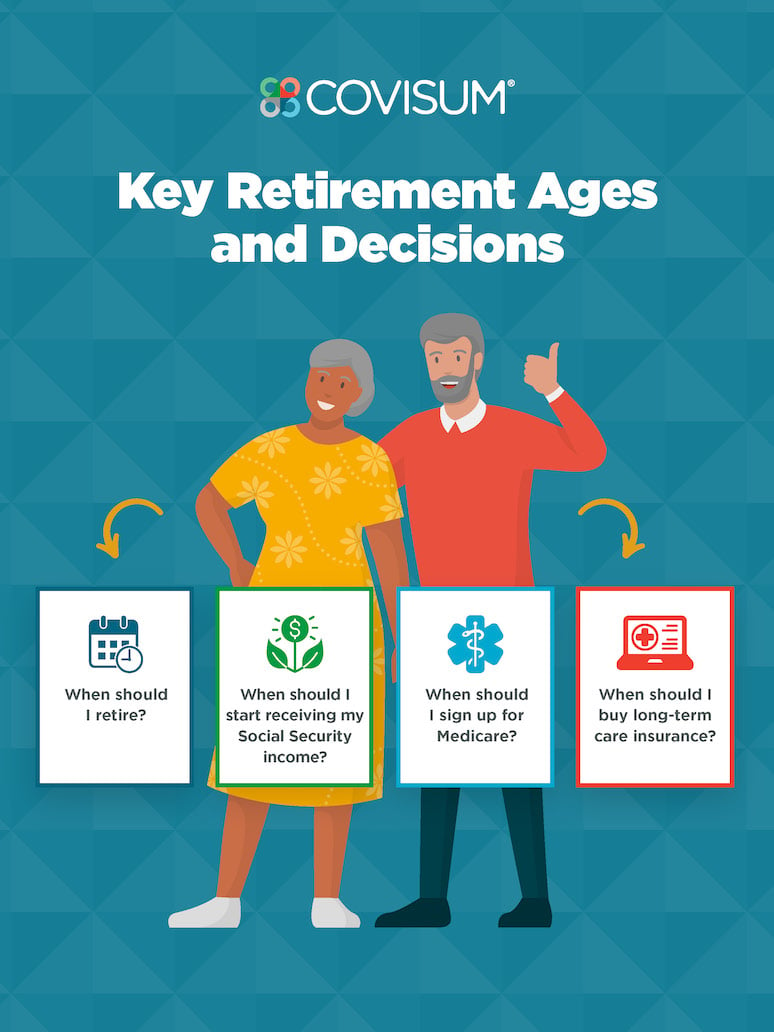 Key Retirement Ages and Decisions