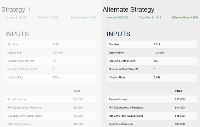 Tax Clarity Alternate Strategies