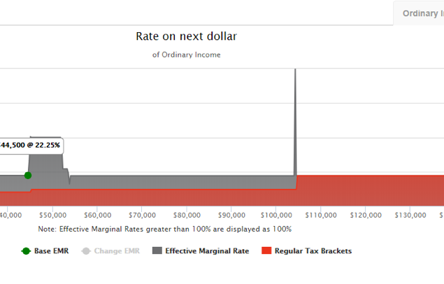 Tax Clarity Tax Map