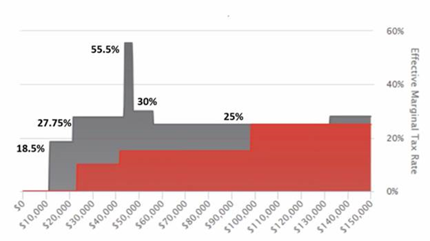 Charting the retirement course on Covisum's Tax Map