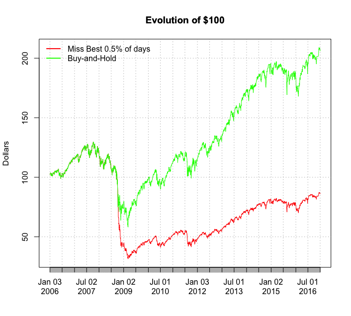 Portfolio risk: how much value is in the tails?