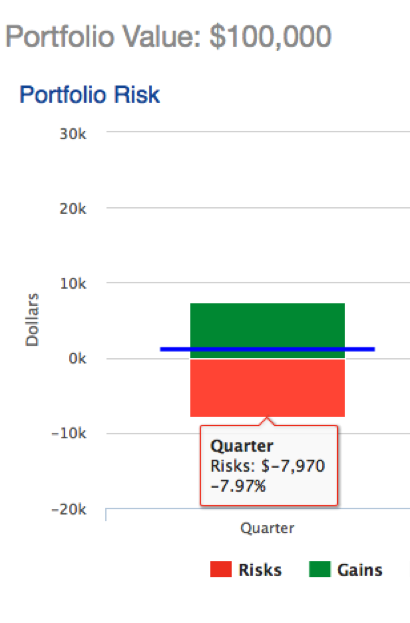 Portfolio Risk.png