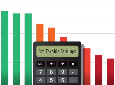 Avoid the estimates on Social Security statements