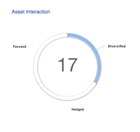 asset interaction graph.png