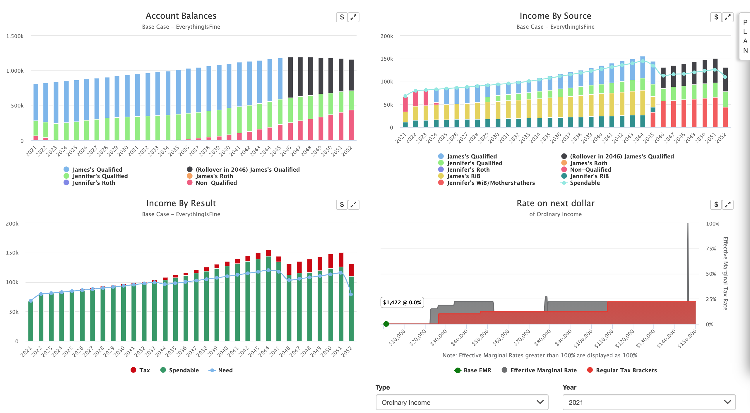 Charts