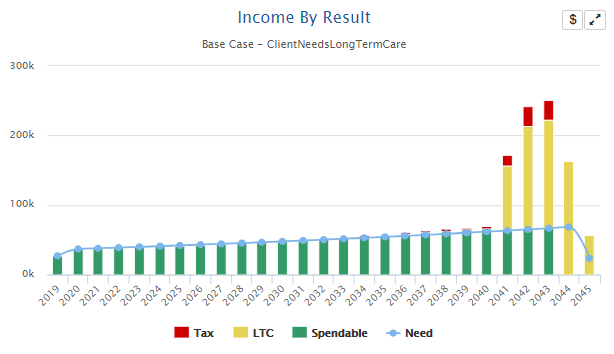 income-by-result