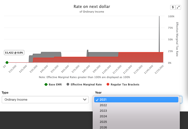 Multi-Year Tax Map