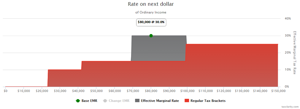 The 5-Minute Triage: Learn Quickly if an IRA Deduction is Double Dipping