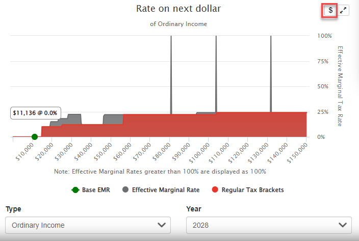 Chart, waterfall chart

Description automatically generated