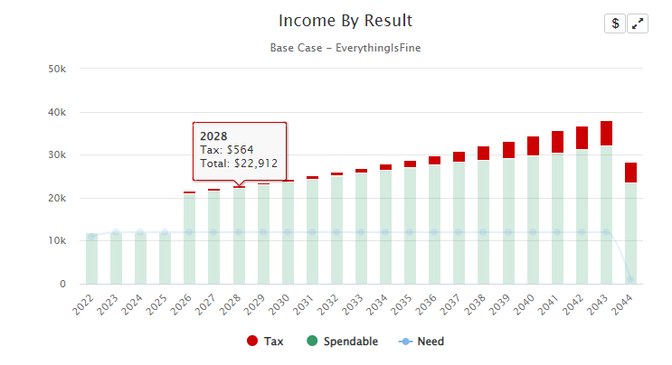 Chart

Description automatically generated